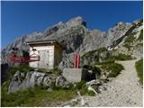 Palafavera - Rifugio Torrani